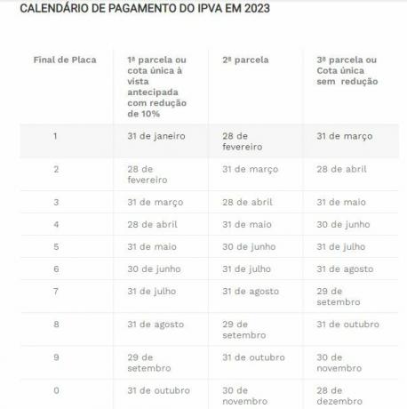 IPVA-kalenteri Paraíba 2023