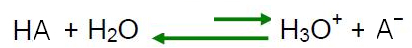 Ionization of an acid in water