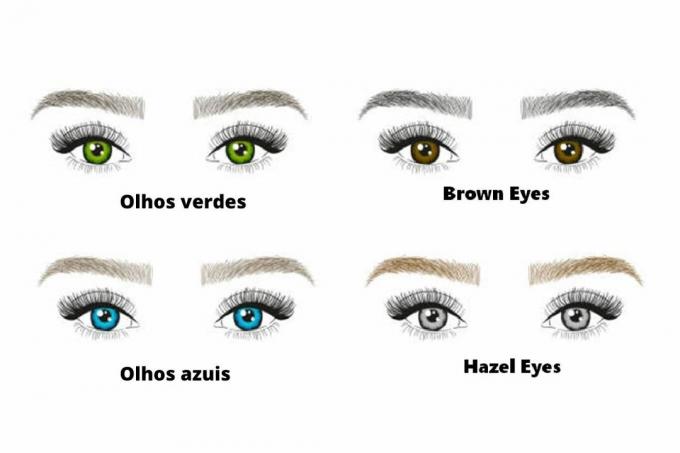 Farba očí môže naznačovať vaše osobnostné črty
