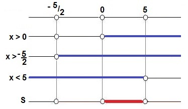 Example 3 resolution chart