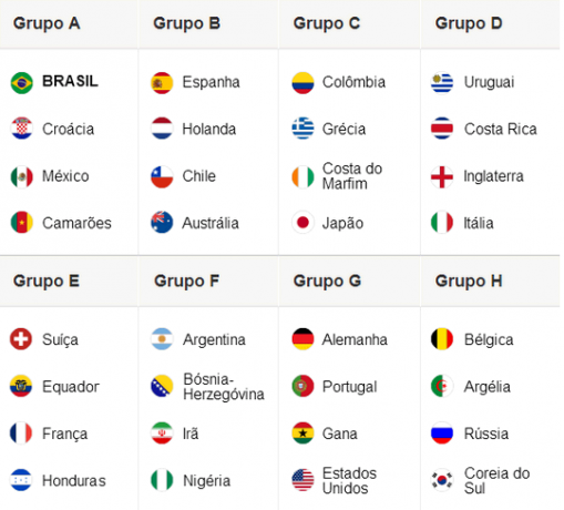 2014 World Cup Groups