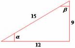 三角法の関数電卓
