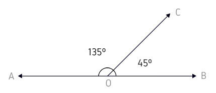 Supplementary Angles, 135º and 45º