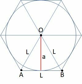 Hexagon circumscribed to a circle