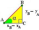 Calculul coeficientului unghiular al unei linii drepte