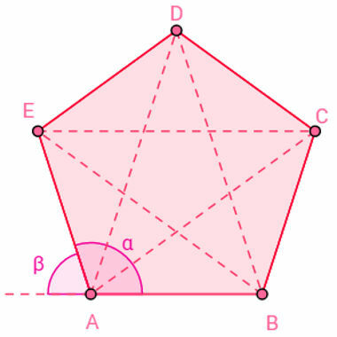 ตัวอย่างองค์ประกอบของรูปหลายเหลี่ยมนูน
