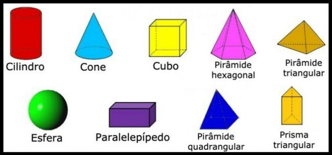 geometrinių kietųjų medžiagų pavadinimai