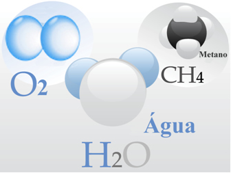 Molekuly kyslíku, vody a metanu