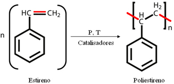 Reakcija polimerizacije stirena u polistiren