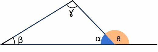 Hoeken in een driehoek