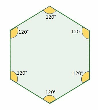 Вътрешни ъгли на шестоъгълник