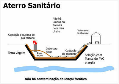 Landfill leachate treatment