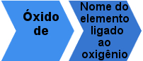 Namensregel für einwertiges ionisches Oxid