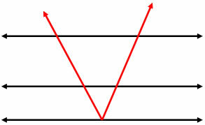 Proporzioni applicate nel teorema di Talete