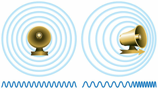 Na zgornji sliki je prikazan vir zvočnih valov, ki se premikajo, in deformacije, ki jih povzročajo oddane zvočne valovne fronte.