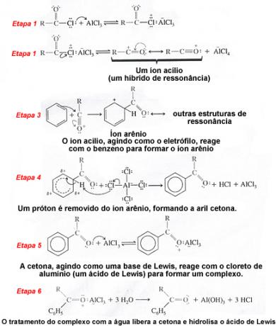 Mekanisme for Friedel-Crafts acyleringsreaksjon av benzen