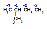 Distribution of electronic charges in 2-methyl-butane