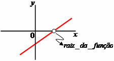 Root of a 1st Degree Function