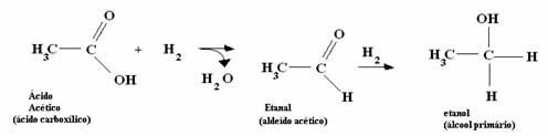 Reductiereactie van carbonzuur (azijnzuur) tot alcohol (ethanol).