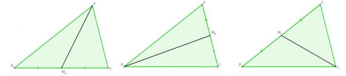 متوسطات المثلث