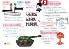 Resumen de la Segunda Guerra Mundial