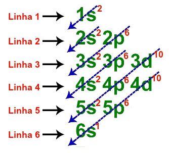 Линије које се користе у основној дистрибуцији цезијума