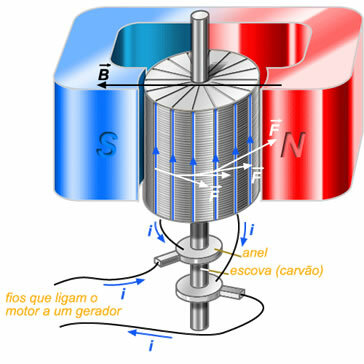 Electricity: Electric Motor Drive