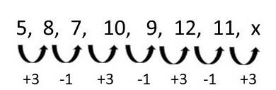 Elenco degli esercizi di sequenza numerica