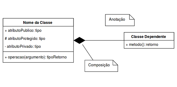 Betydning af klassediagram (hvad det er, koncept og definition)