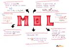 โมลาลิตี้ การคำนวณโมลาลิตีของสารละลายเคมี