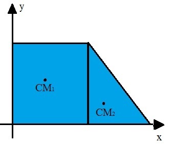 Diagram of the center of mass of a composite figure