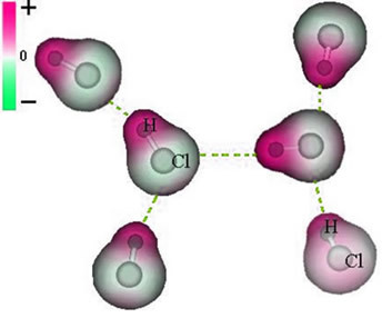 ความแรงของไดโพล-ไดโพลในโมเลกุล HCl