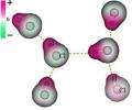 ความแข็งแรงระหว่างโมเลกุลแบบไดโพล-ไดโพล ปฏิสัมพันธ์ไดโพลกับไดโพล