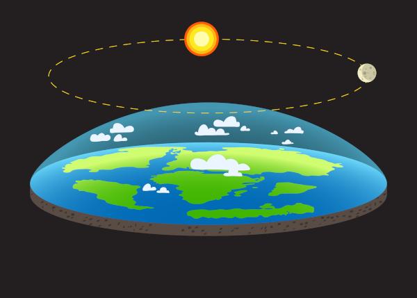 Un exemple de déni scientifique est l'affirmation selon laquelle la Terre est plate. 