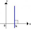 Garis horizontal dan vertikal