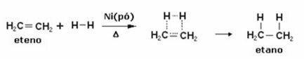 Organisk hydrogeneringsreaktion. Katalytisk hydrering