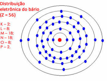 Электронное распределение бария в атоме