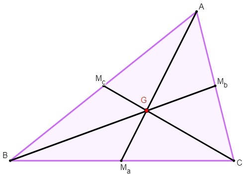Het zwaartepunt (G) is het ontmoetingspunt van de drie medianen van de driehoek.