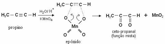 Mild oxidation. Mild oxidation av alkener och alkyner