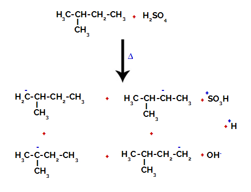 Sulphonation reactions in alkanes