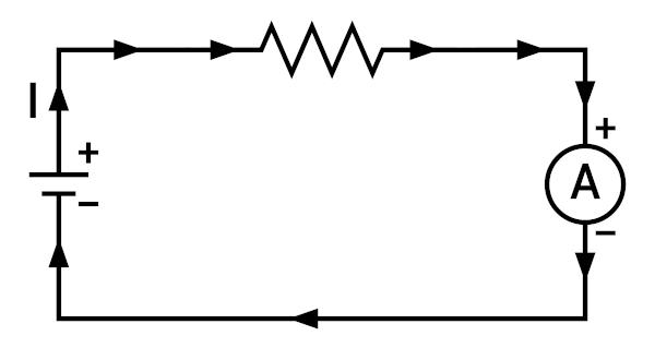  Correct installation of the ammeter.