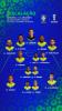 ברזיל נגד קמרון: המחלוקת מסתיימת בשלב הראשון של גביע העולם בקטאר