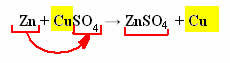 Chemical equation of the reaction between metallic zinc and an aqueous solution of copper sulfate