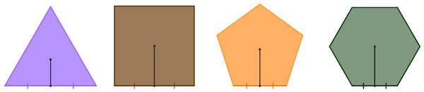 Apothem des gleichseitigen Dreiecks, Quadrats, regelmäßigen Fünfecks bzw. regelmäßigen Sechsecks.