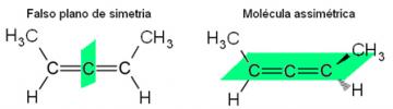 Asymmetric carbon-free optical isomer. optical isomer