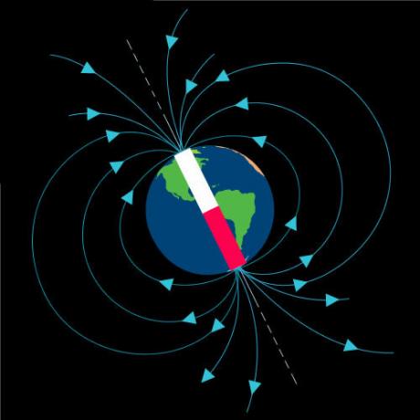 Zemské magnetické pole. Co je magnetické pole Země?