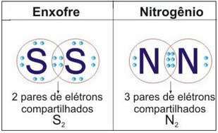 Covalent bonds of sulfur and nitrogen