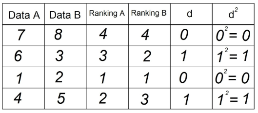 Table 6 - Correlation