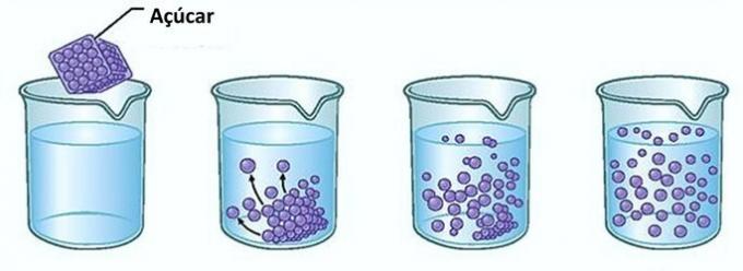 Dispersion of sugar molecules in water