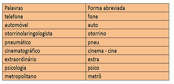 The vocabulary abbreviation - linguistic marks